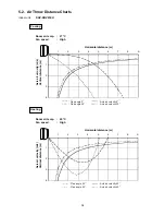 Предварительный просмотр 14 страницы Sanyo SAP-CRV91EH Technical & Service Manual