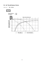 Предварительный просмотр 14 страницы Sanyo SAP-CV124GJ Manual