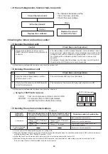 Предварительный просмотр 31 страницы Sanyo SAP-CV124GJ Manual