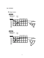 Предварительный просмотр 12 страницы Sanyo SAP- FR99EH Technical Data & Service Manual