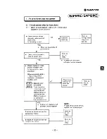 Preview for 33 page of Sanyo SAP121C Serivce Manual