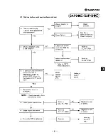 Preview for 35 page of Sanyo SAP121C Serivce Manual