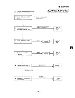 Preview for 39 page of Sanyo SAP121C Serivce Manual