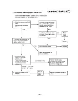 Preview for 40 page of Sanyo SAP121C Serivce Manual