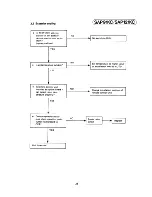 Preview for 42 page of Sanyo SAP121C Serivce Manual