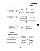 Preview for 45 page of Sanyo SAP121C Serivce Manual