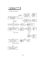 Preview for 46 page of Sanyo SAP121C Serivce Manual