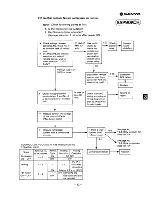 Preview for 47 page of Sanyo SAP121C Serivce Manual