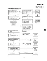 Preview for 49 page of Sanyo SAP121C Serivce Manual