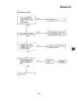 Preview for 53 page of Sanyo SAP121C Serivce Manual