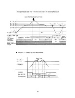 Preview for 56 page of Sanyo SAP121C Serivce Manual