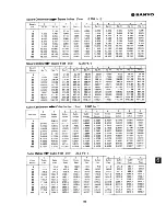 Preview for 93 page of Sanyo SAP121C Serivce Manual