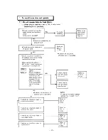 Предварительный просмотр 30 страницы Sanyo SAP241 Service Manual