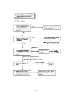 Предварительный просмотр 38 страницы Sanyo SAP241 Service Manual