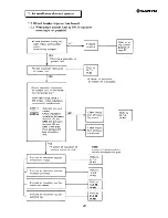 Предварительный просмотр 31 страницы Sanyo SAP241RC Service Manual