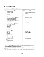 Предварительный просмотр 58 страницы Sanyo SAP241RC Service Manual