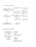 Предварительный просмотр 32 страницы Sanyo SAP241TC Service Manual