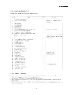 Предварительный просмотр 59 страницы Sanyo SAP241TC Service Manual