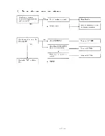 Предварительный просмотр 22 страницы Sanyo SAP243KC Service Manual