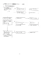 Предварительный просмотр 23 страницы Sanyo SAP243KC Service Manual