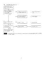 Предварительный просмотр 25 страницы Sanyo SAP243KC Service Manual