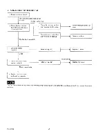 Предварительный просмотр 26 страницы Sanyo SAP243TC Service Manual