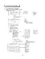 Предварительный просмотр 30 страницы Sanyo SAP361 RC Service Manual