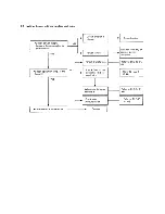 Предварительный просмотр 32 страницы Sanyo SAP361 RC Service Manual