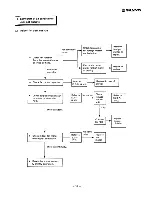 Предварительный просмотр 33 страницы Sanyo SAP361 RC Service Manual