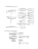 Предварительный просмотр 32 страницы Sanyo SAP361TC Service Manual