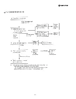 Предварительный просмотр 35 страницы Sanyo SAP361TC Service Manual