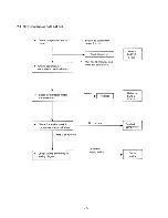 Предварительный просмотр 36 страницы Sanyo SAP361TC Service Manual