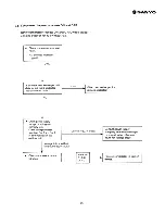 Предварительный просмотр 37 страницы Sanyo SAP361TC Service Manual