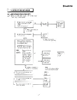 Предварительный просмотр 29 страницы Sanyo SAP361VC Service Manual