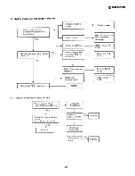 Предварительный просмотр 31 страницы Sanyo SAP361VC Service Manual