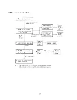 Предварительный просмотр 34 страницы Sanyo SAP361VC Service Manual