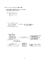 Предварительный просмотр 36 страницы Sanyo SAP361VC Service Manual