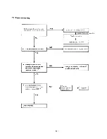 Предварительный просмотр 38 страницы Sanyo SAP361VC Service Manual