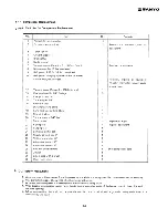 Предварительный просмотр 57 страницы Sanyo SAP361VC Service Manual