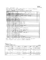 Предварительный просмотр 66 страницы Sanyo SAP361VC Service Manual