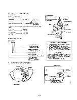 Предварительный просмотр 9 страницы Sanyo SAP362TCH Service Manual