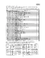 Предварительный просмотр 77 страницы Sanyo SAP362TCH Service Manual