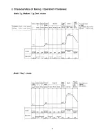 Preview for 9 page of Sanyo SBM-20 Service Manual