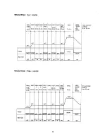 Preview for 10 page of Sanyo SBM-20 Service Manual