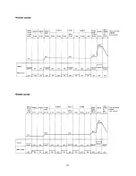 Preview for 11 page of Sanyo SBM-20 Service Manual