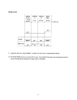 Preview for 12 page of Sanyo SBM-20 Service Manual