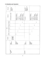 Preview for 13 page of Sanyo SBM-20 Service Manual