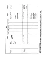 Preview for 16 page of Sanyo SBM-20 Service Manual