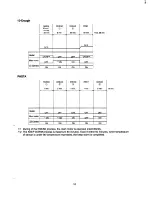 Preview for 11 page of Sanyo SBM-201 Service Manual