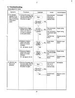 Preview for 23 page of Sanyo SBM-201 Service Manual